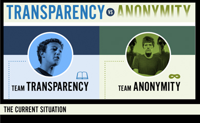 Transparency VS Anonymity
