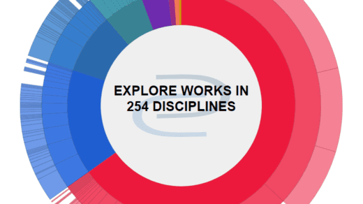 KnightScholar Wheel showing number of works in each discipline or collection designated by color