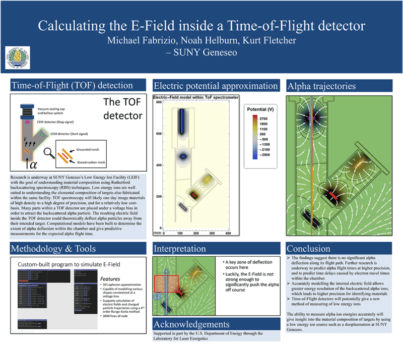 SUNY Geneseo GREAT DAY Student Presentation: Calculating the E-Field Inside a Time-of-Flight Detector